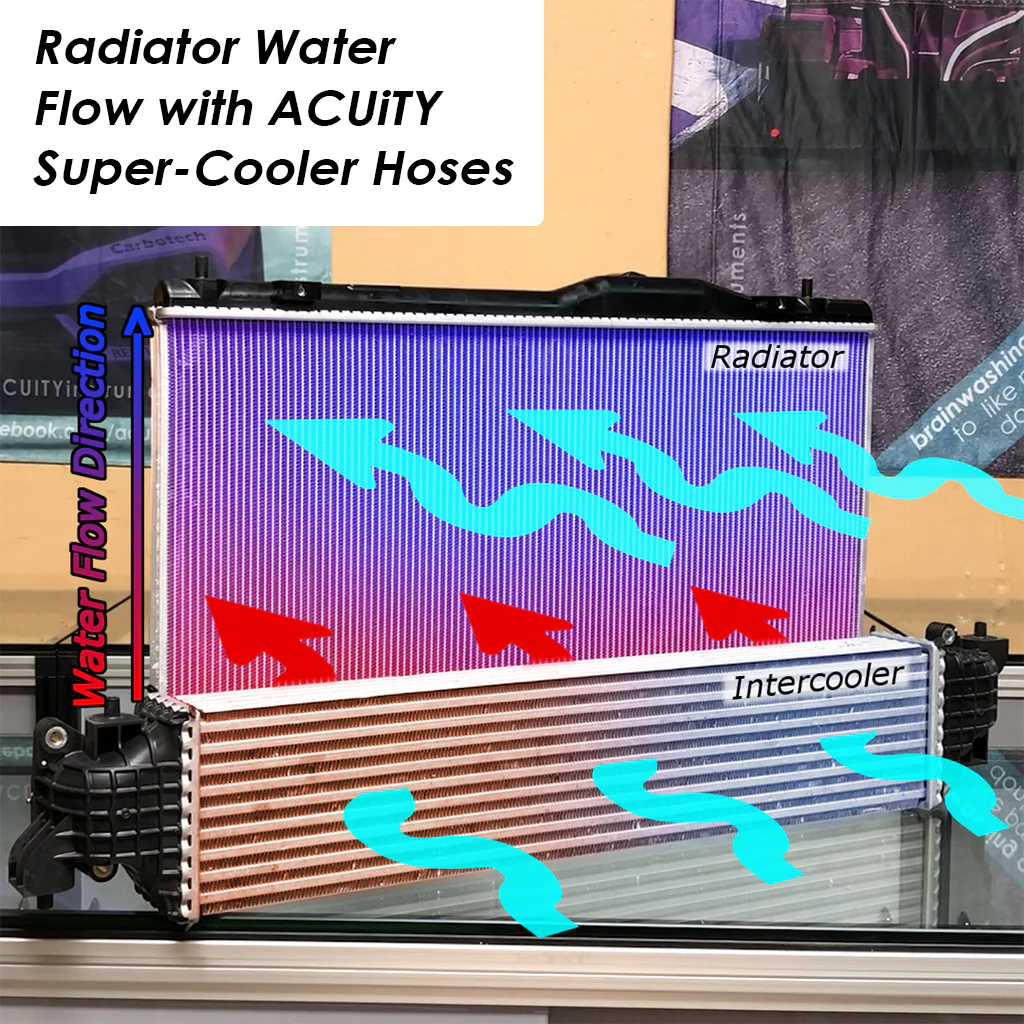 Super-Cooler, Reverse-Flow, Silicone Radiator Hoses for the 11th Gen Honda Civic Si and 5th Gen Acura Integra Base/A-Spec - Image 9