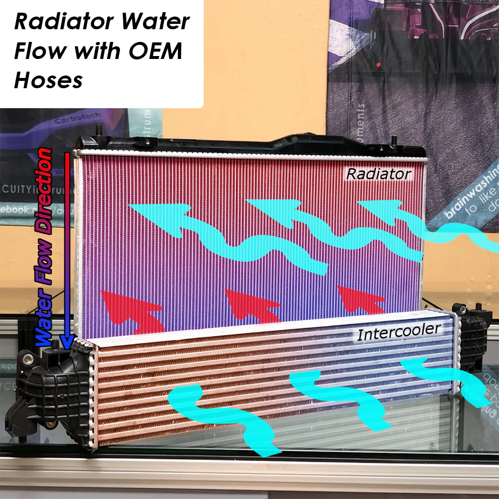 Super-Cooler, Reverse-Flow, Silicone Radiator Hoses for the 11th Gen Honda Civic Type R and 5th Gen Acura Integra Type S - Image 8